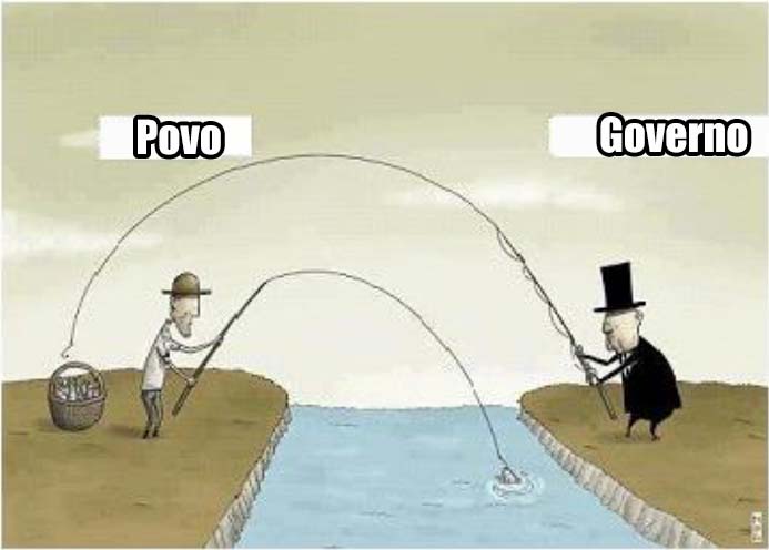 Piadas E Videos Piadas E Vídeos Em Memes Povo Vs Governo